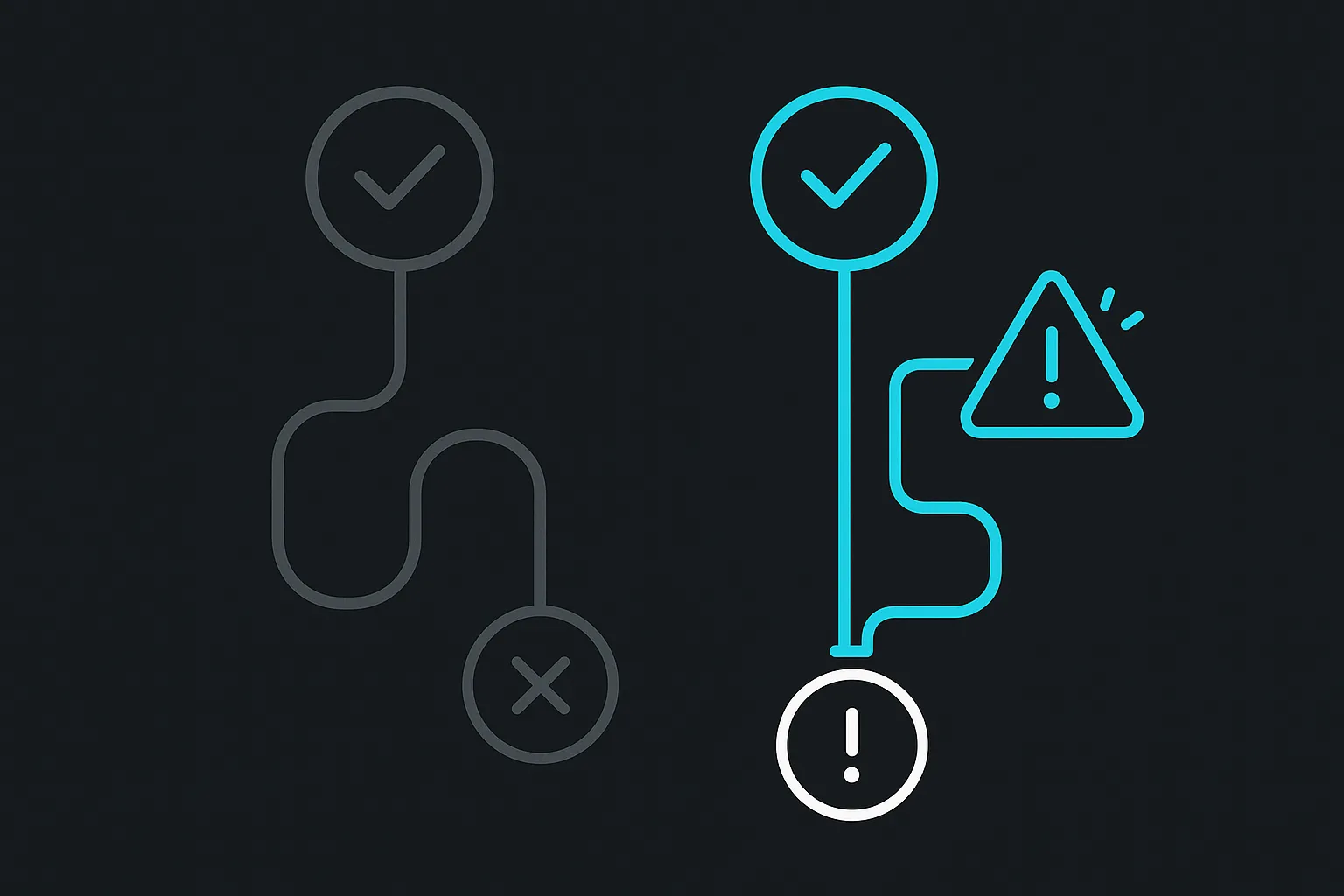 Diagram contrasting a verification failure disappearing into a silent retry loop versus being routed to a visible alert channel