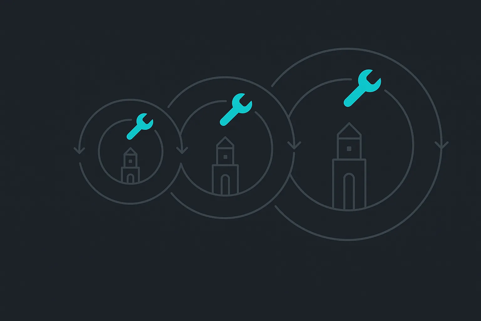 An iteration loop diagram showing a build stage looping back through a rework stage, with the loop growing wider each time it repeats