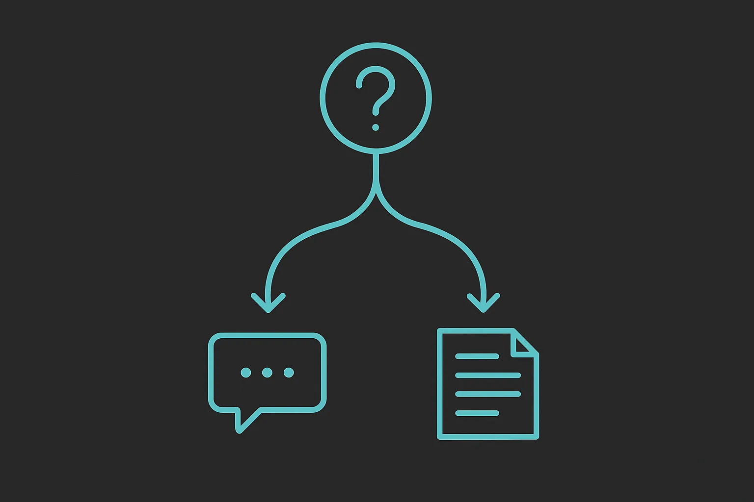 A fork-in-the-road diagram showing a customer question splitting into two paths: one toward a chat bubble interface, one toward a searchable FAQ page