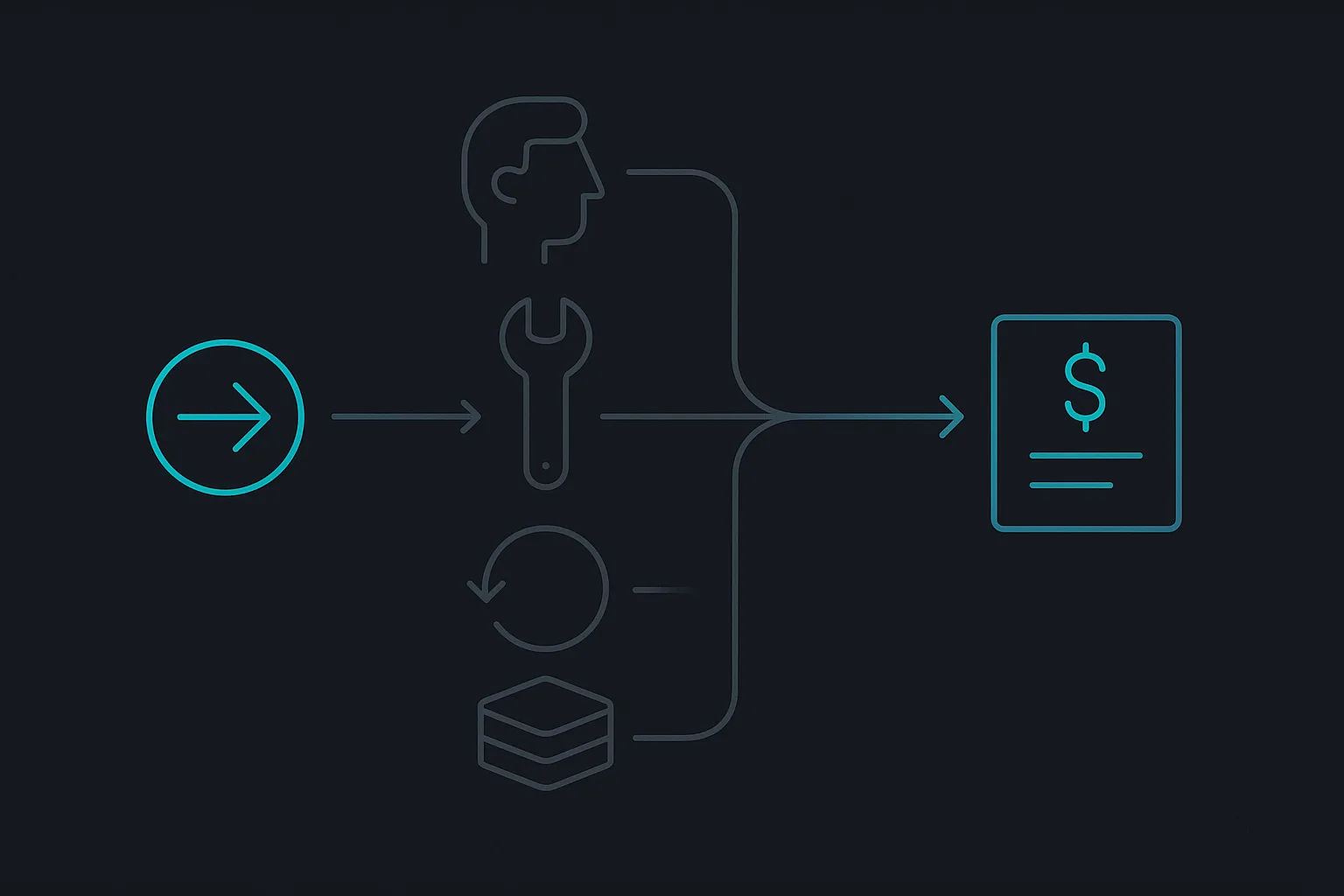 A single AI agent call fanning out into several separate cost components — a model call, a tool call, a retry, and a growing context window — converging into one line-item bill
