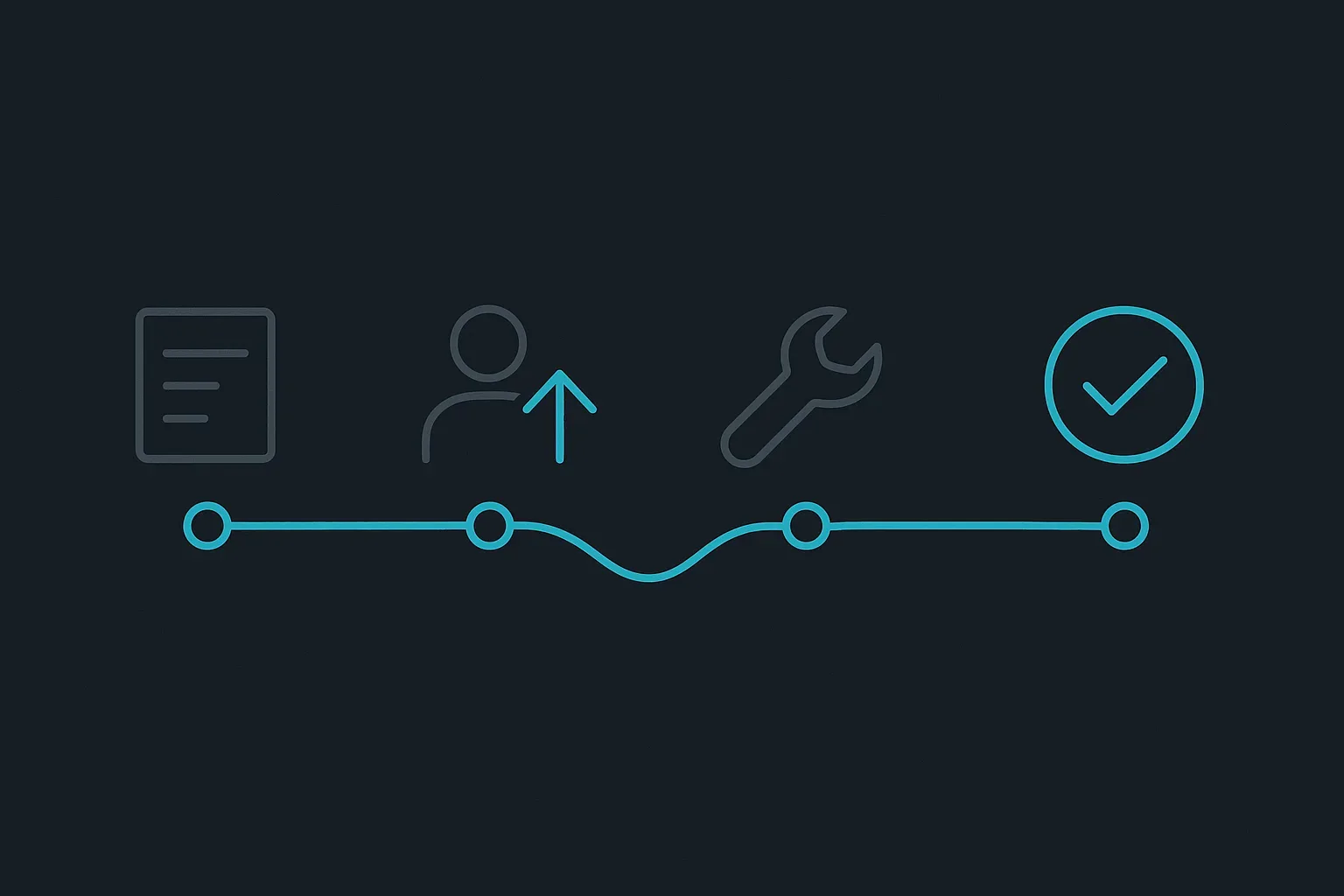 A horizontal four-week timeline diagram showing list, attempt, fix, and re-verify as labeled stages connected by a single flowing line